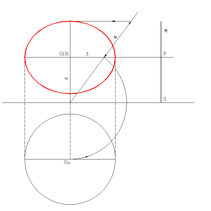 CircunfAcotado.gif