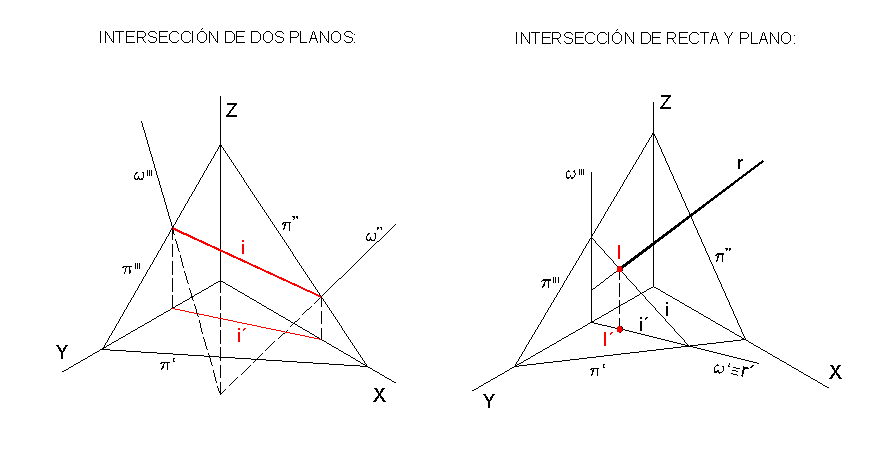 IntersecIsometr.gif