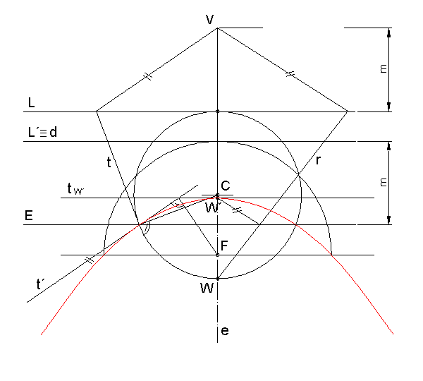 HomolElipseParabola.gif