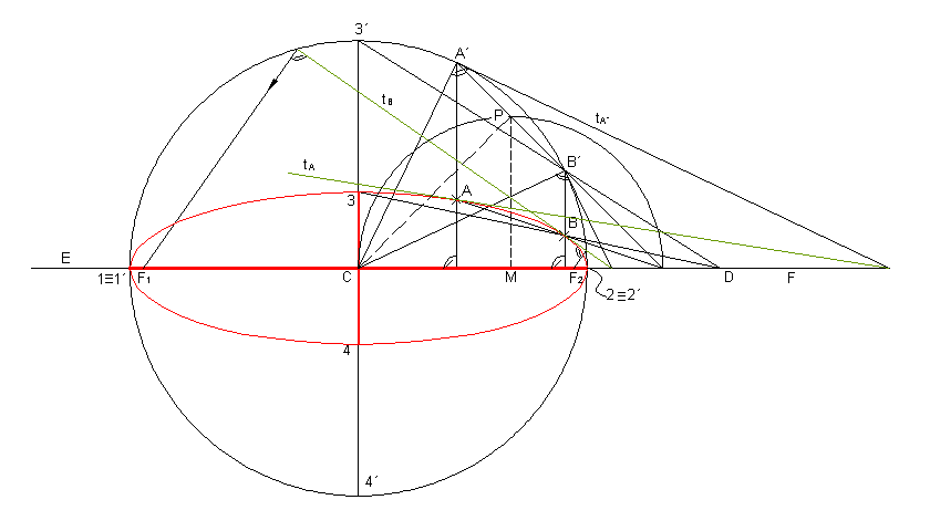 Elipse2Ptos.gif