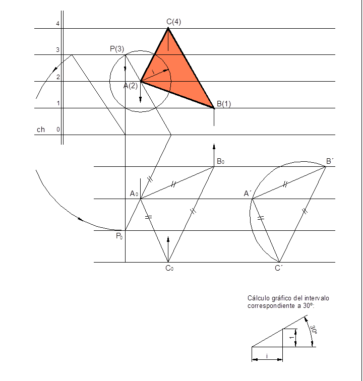 AcotadoTriang.gif
