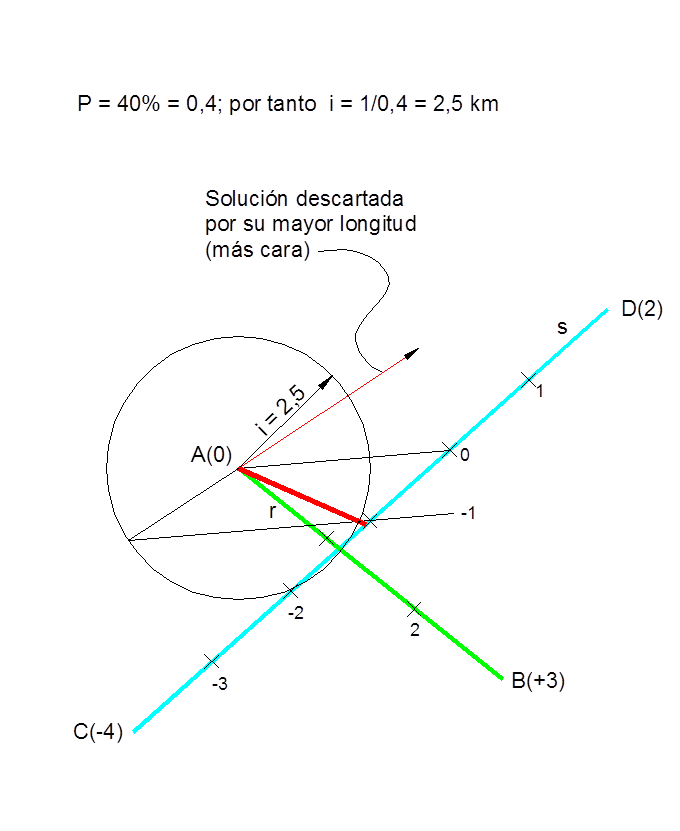 AcotadoUnion40%.gif