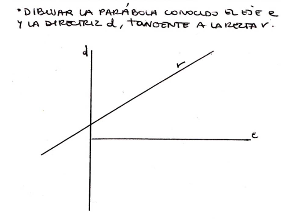 Tangente a la Hiperbola